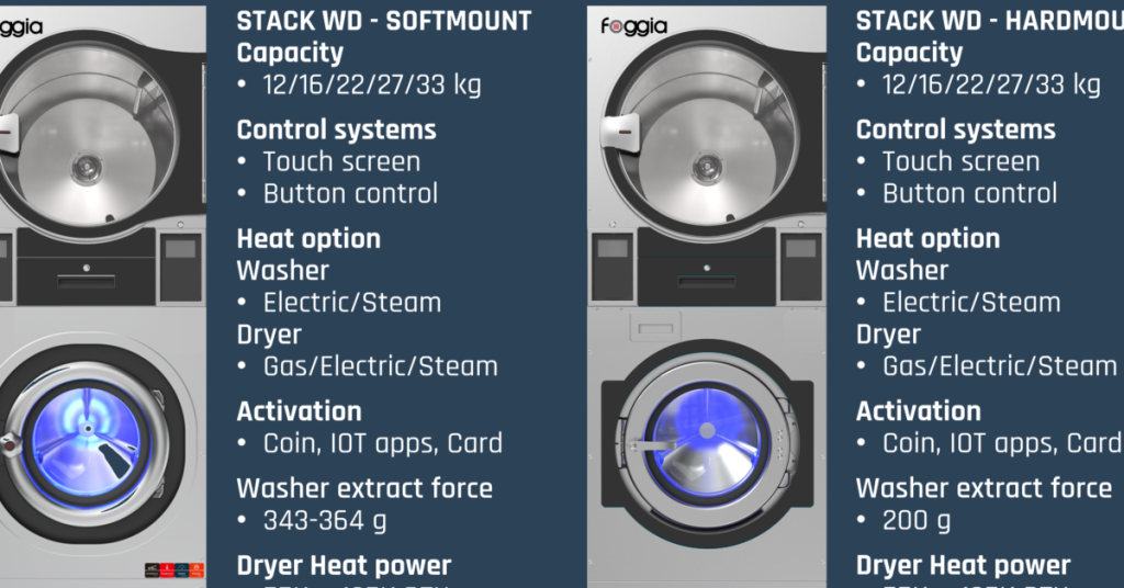 mesin soft mount Foggia FYWD160